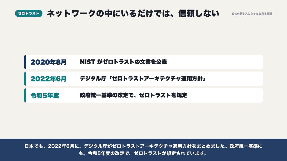 動画の画面:ゼロトラスト(セキュリティ編の全体地図)