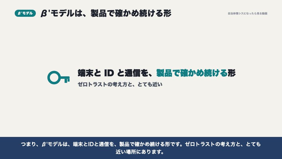 動画の画面:β'モデルと製品の関係(セキュリティ編の全体地図)