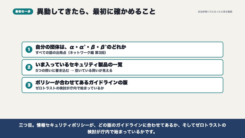 動画の画面:異動してきたら最初に確かめること(セキュリティ編の全体地図)