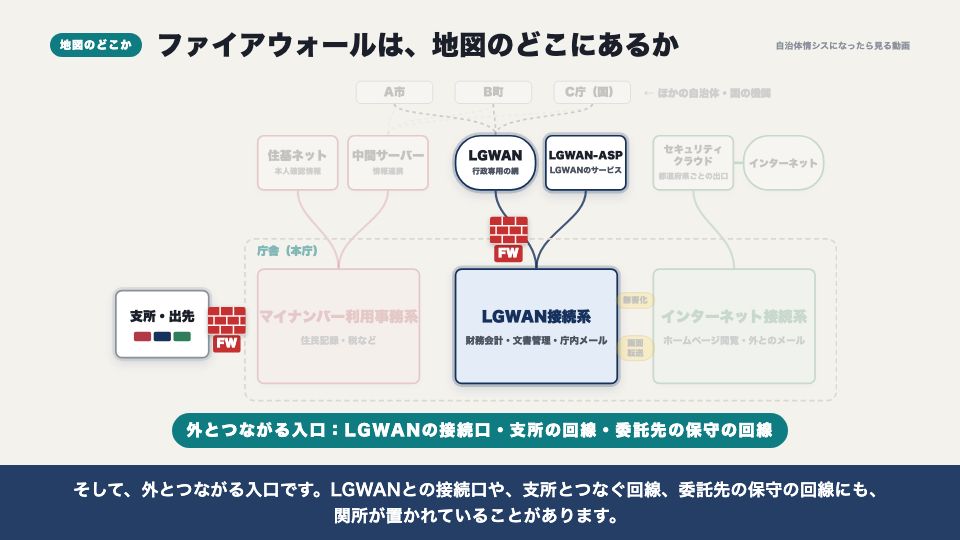 動画の画面：地図のどこにあるか（ファイアウォール）