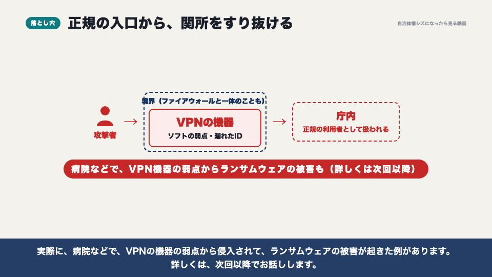 動画の画面：ファイアウォールをすり抜ける（ファイアウォール）