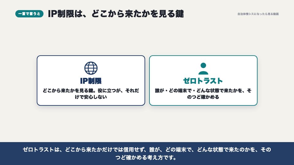 動画の画面：一言で言うと（ゼロトラストと、IP制限は絶対じゃない理由）