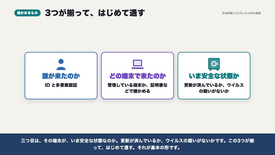 動画の画面：確かめる3つのもの（ゼロトラストと、IP制限は絶対じゃない理由）