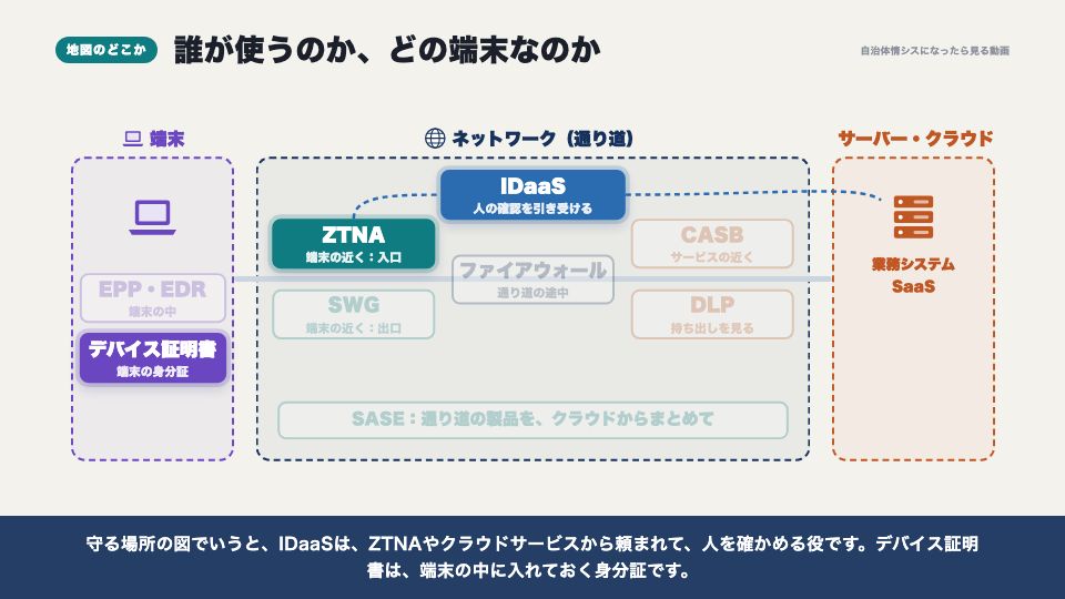 動画の画面:地図のどこか(IDaaSとデバイス証明書)