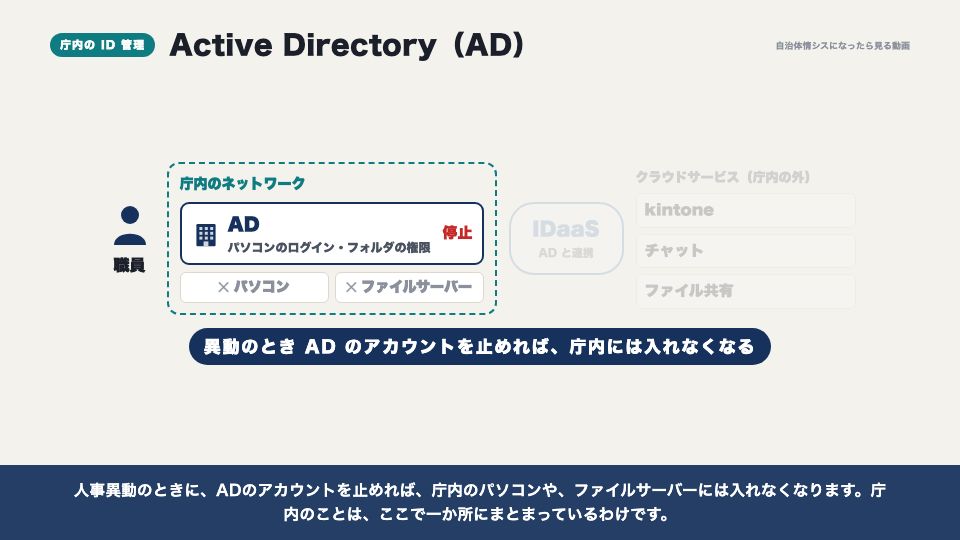 動画の画面:庁内のID管理:アクティブディレクトリ(IDaaSとデバイス証明書)