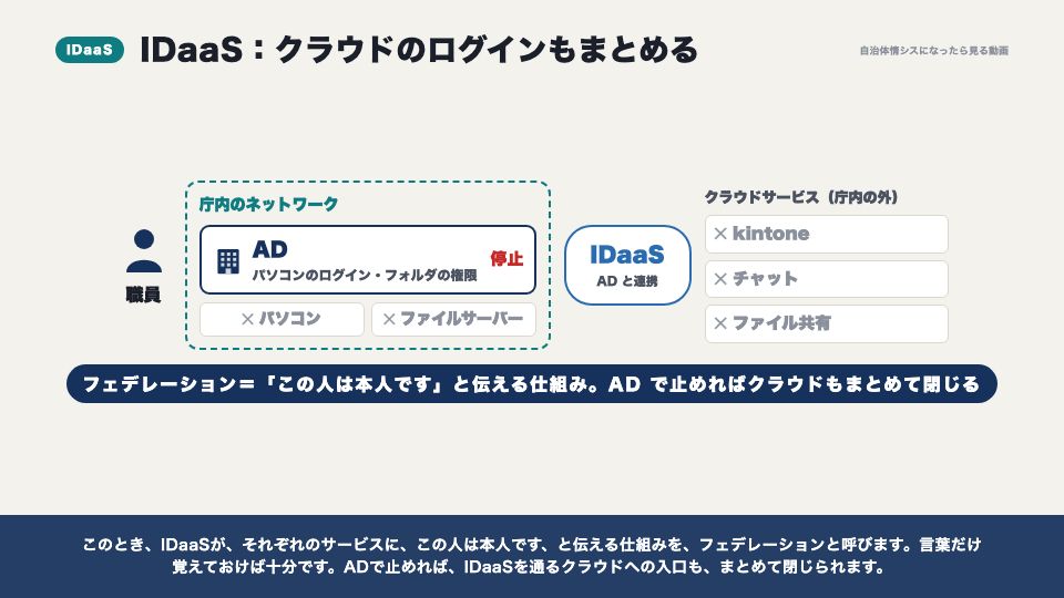 動画の画面:IDaaSとは(IDaaSとデバイス証明書)