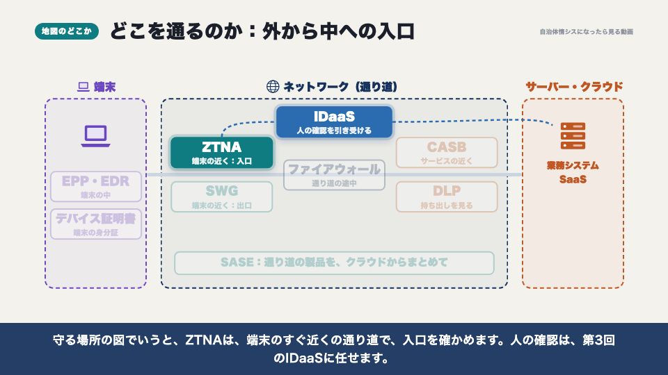 動画の画面：地図のどこか（ZTNA）