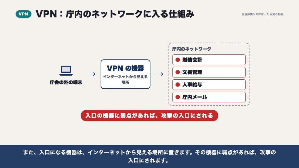 動画の画面：VPNの仕組み（ZTNA）