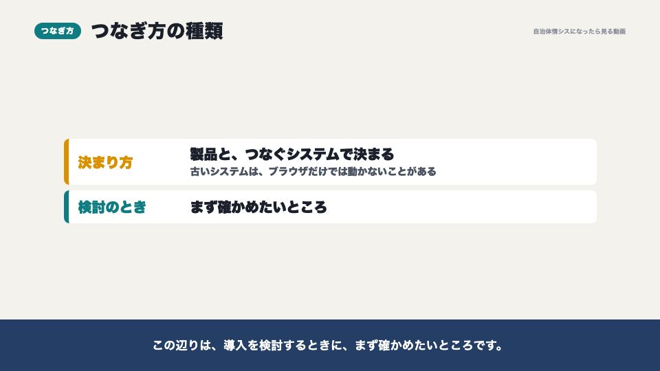 動画の画面：つなぎ方の種類（ZTNA）