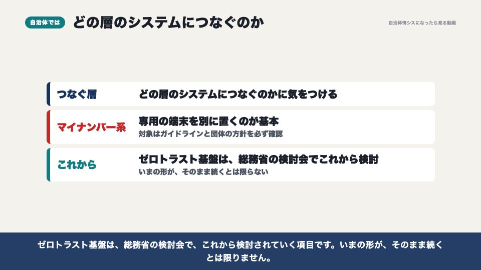 動画の画面：自治体では（ZTNA）