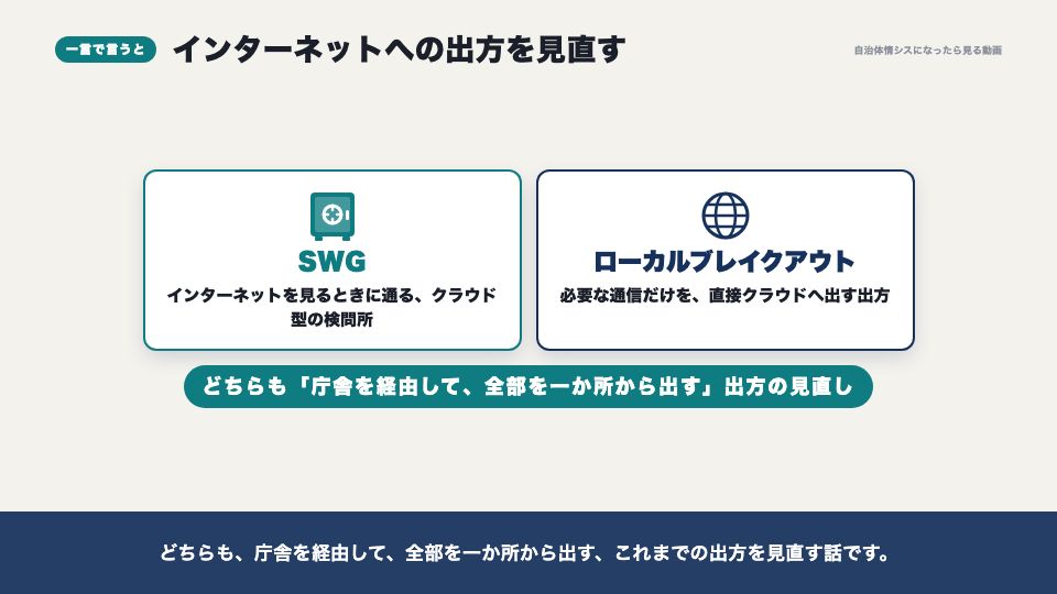 動画の画面:一言で言うと(SWGとローカルブレイクアウト)