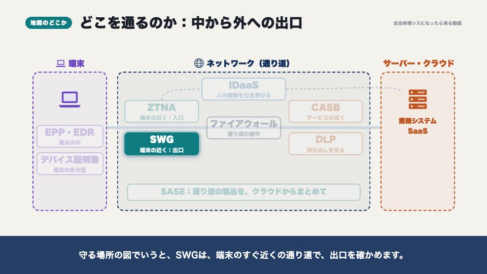 動画の画面:地図のどこか(SWGとローカルブレイクアウト)