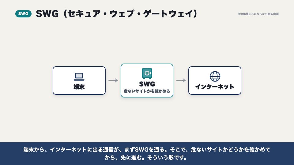動画の画面:SWGとは(SWGとローカルブレイクアウト)