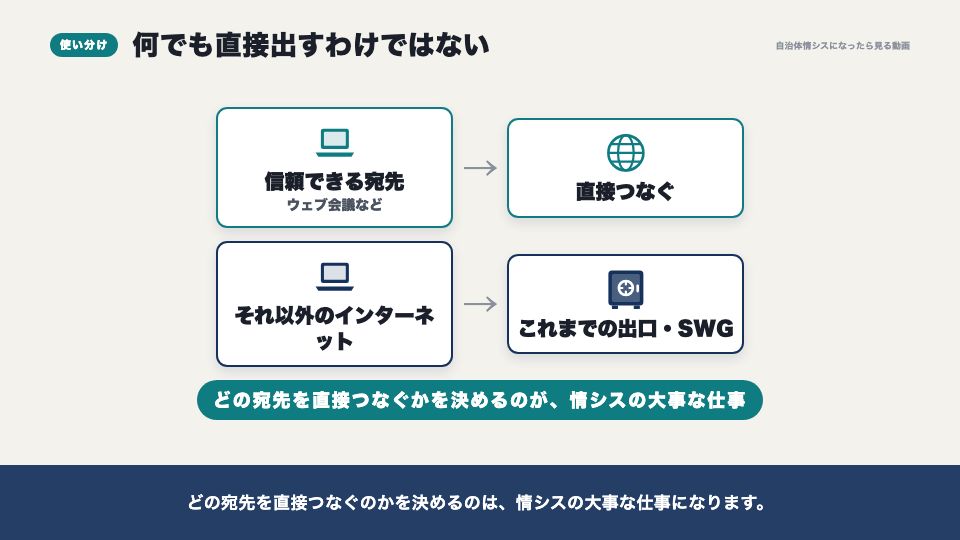 動画の画面:使い分けの考え方(SWGとローカルブレイクアウト)