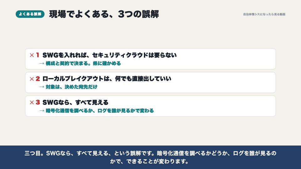 動画の画面:現場でよくある誤解(SWGとローカルブレイクアウト)