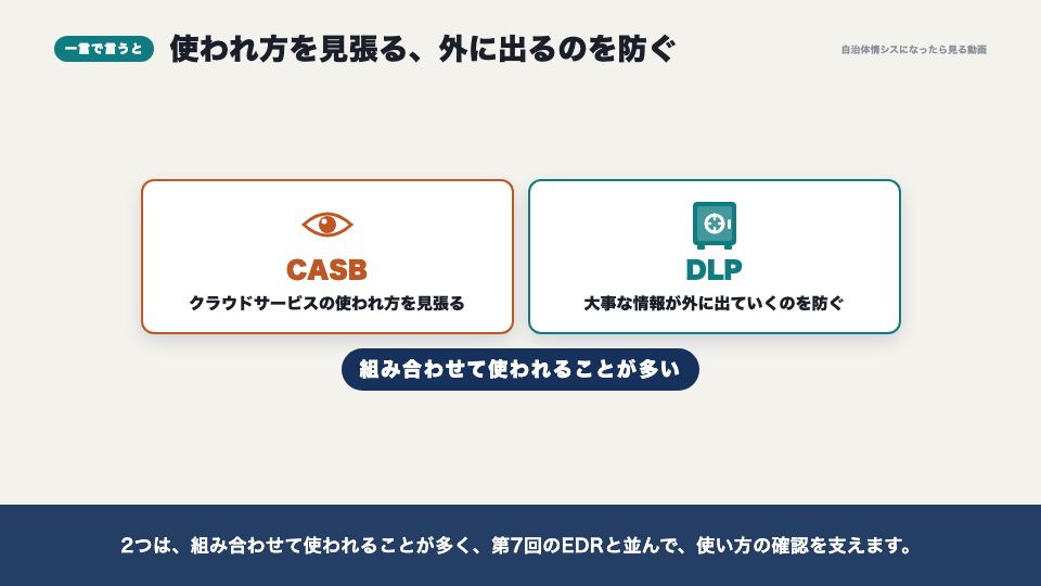 動画の画面:一言で言うと(CASB・DLPと、SASE)
