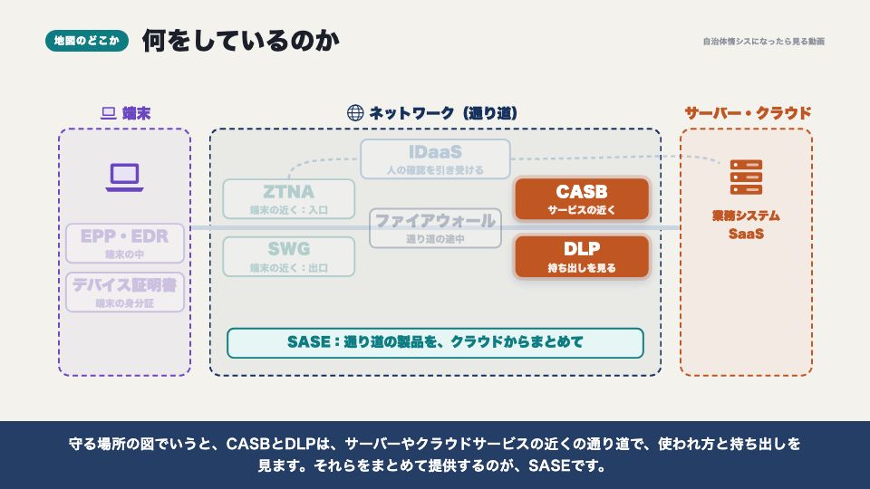 動画の画面:地図のどこか(CASB・DLPと、SASE)