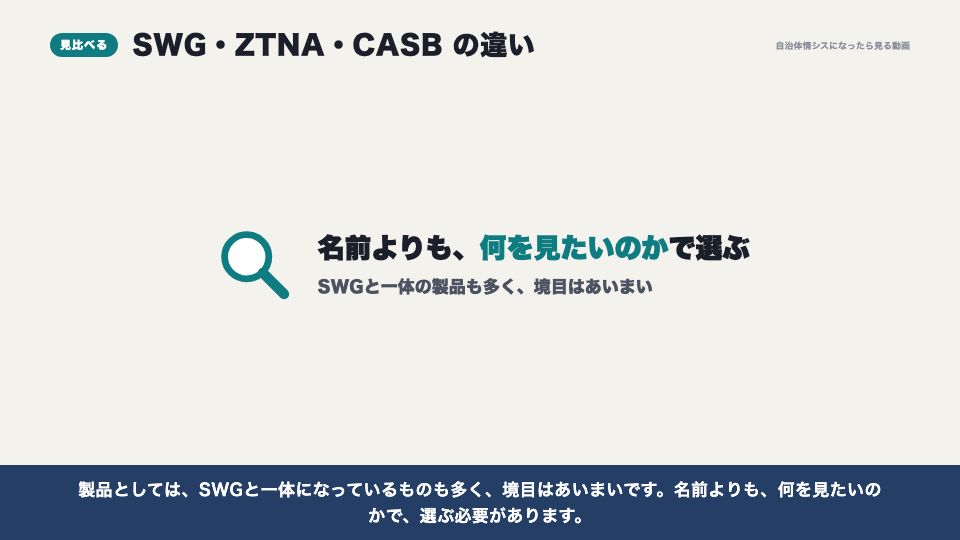 動画の画面:三つの製品の違い(CASB・DLPと、SASE)