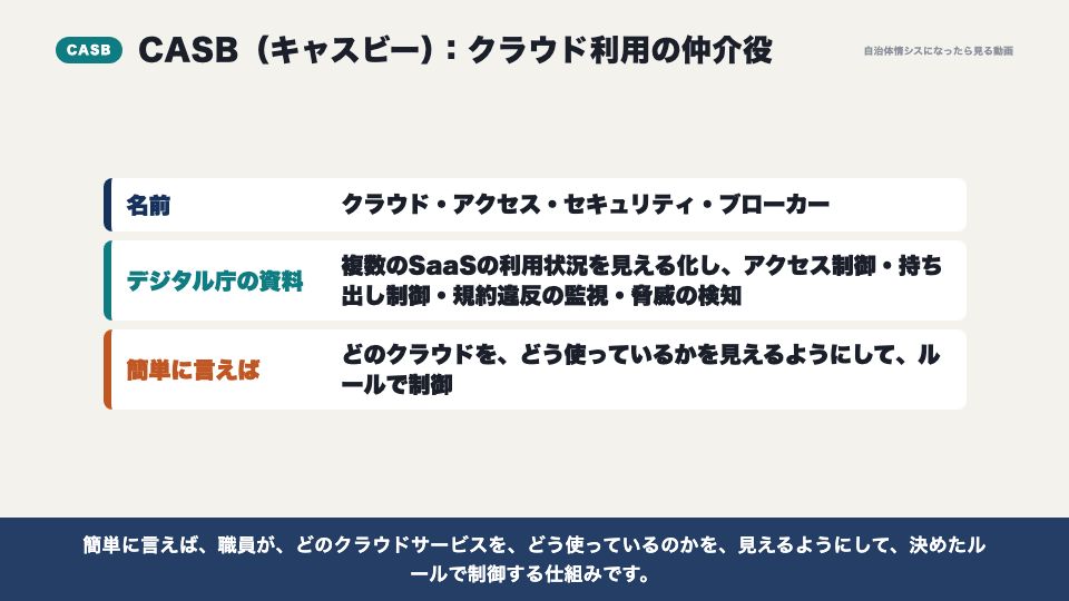動画の画面:CASBとは(CASB・DLPと、SASE)