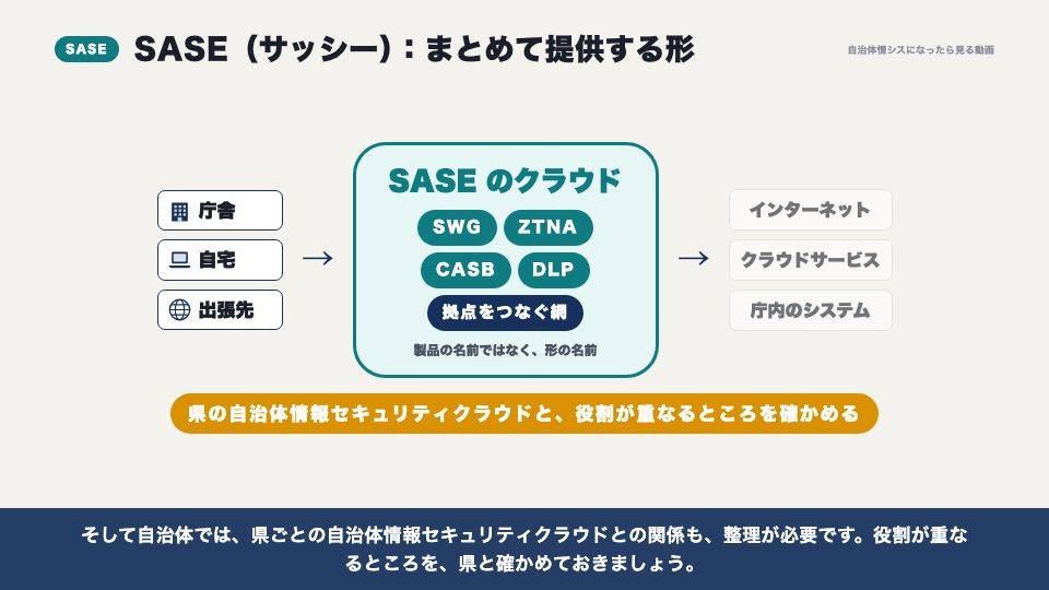 動画の画面:SASE:まとめて提供する形(CASB・DLPと、SASE)