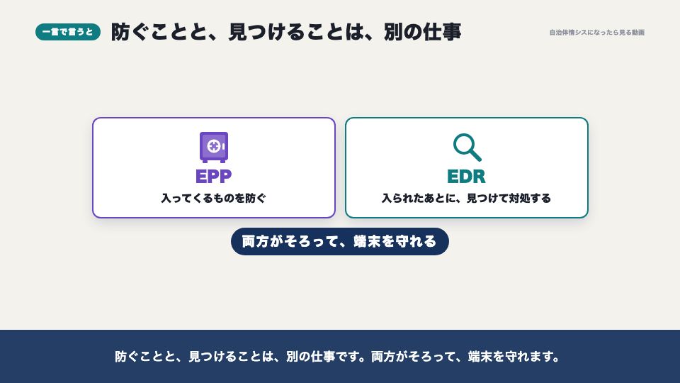 動画の画面：一言で言うと（EPP・EDRと、セキュリティ編のふり返り）