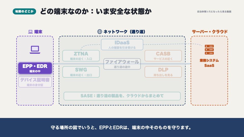 動画の画面：地図のどこか（EPP・EDRと、セキュリティ編のふり返り）