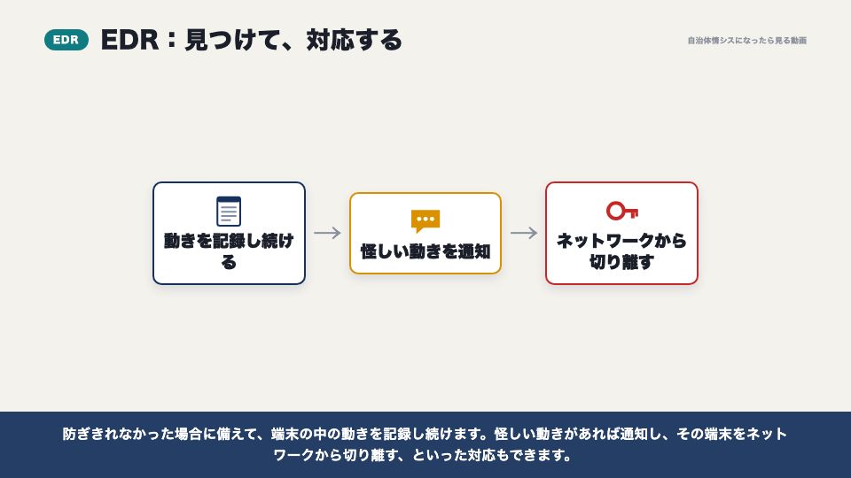 動画の画面：EDRとは（EPP・EDRと、セキュリティ編のふり返り）