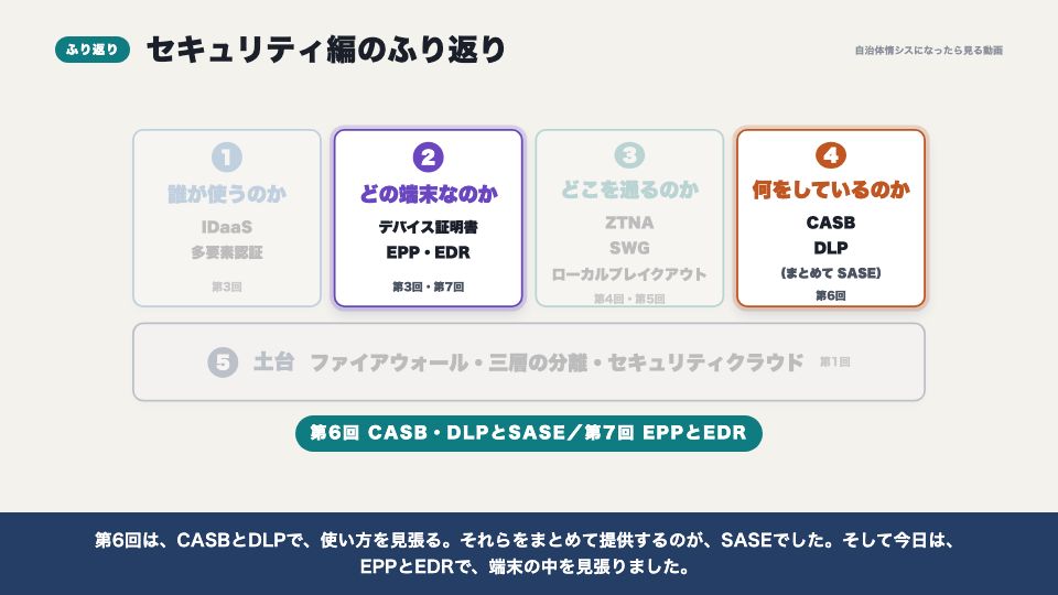 動画の画面：セキュリティ編のふり返り（EPP・EDRと、セキュリティ編のふり返り）