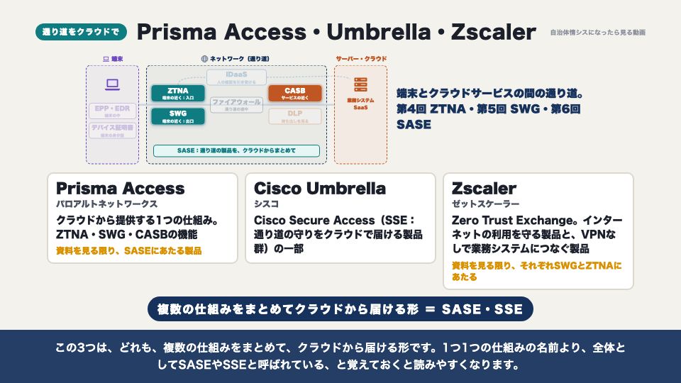 動画の画面:通り道をクラウドで:Prisma Access、Umbrella、Zscaler(代表的な製品)