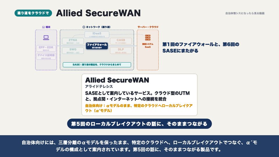 動画の画面:自治体向けの位置づけ:Allied SecureWAN(代表的な製品)