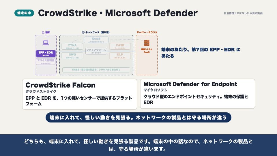 動画の画面:端末の中:CrowdStrike、Microsoft Defender(代表的な製品)