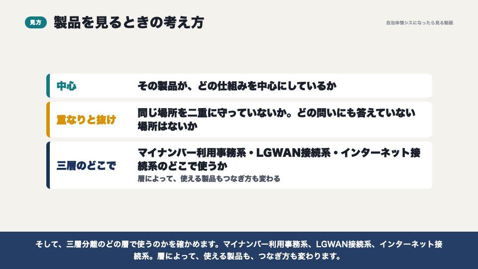 動画の画面:製品を見るときの考え方(代表的な製品)