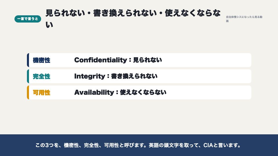動画の画面:一言で言うと(情報セキュリティの3要素(CIA))