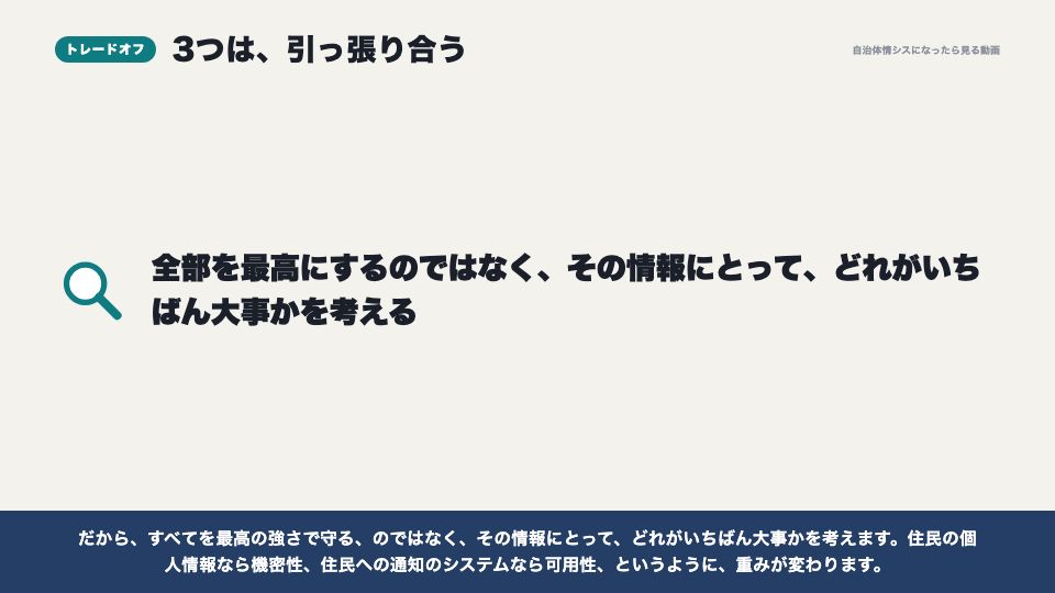 動画の画面:3つは引っ張り合う(情報セキュリティの3要素(CIA))